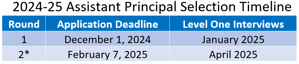Updated AP Timeline